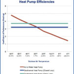 Vad r En V rmepumps Effektiva Temperaturomr de Maritime Geothermal