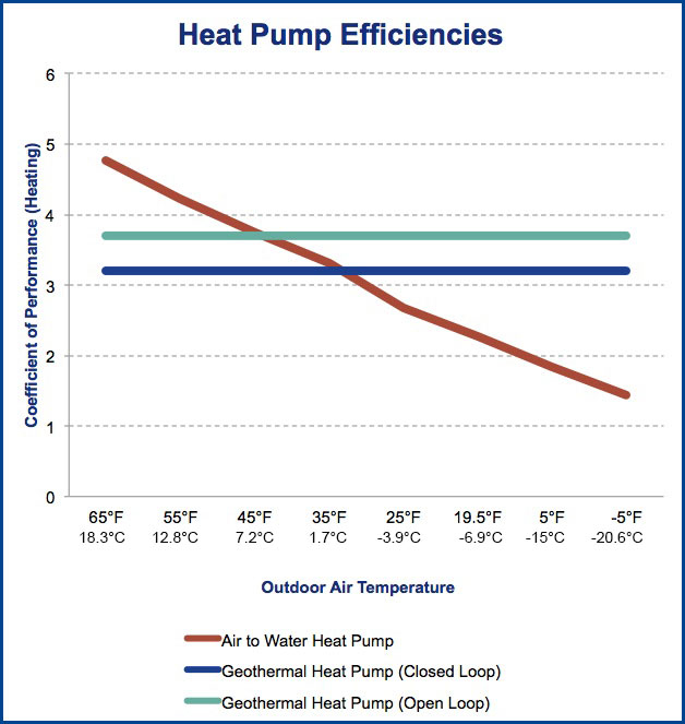 Vad r En V rmepumps Effektiva Temperaturomr de Maritime Geothermal 