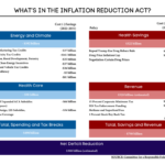 What s In The Inflation Reduction Act And What s Next For Its