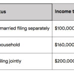 200 000 CT Households Have Applied For The Child Tax Credit Rebate