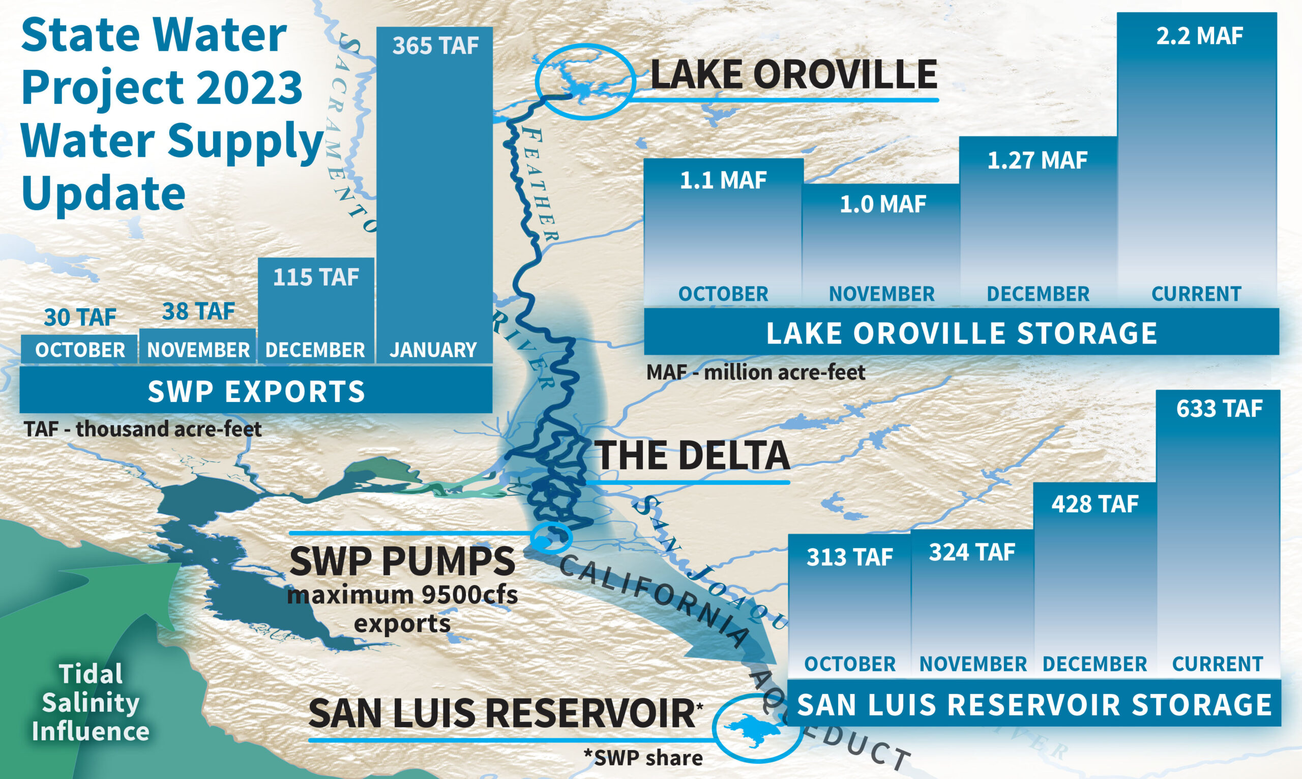 2023 California Water Archives California Globe