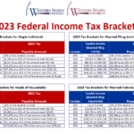 2023 Federal Tax Brackets Tax Rates Retirement Plans Western