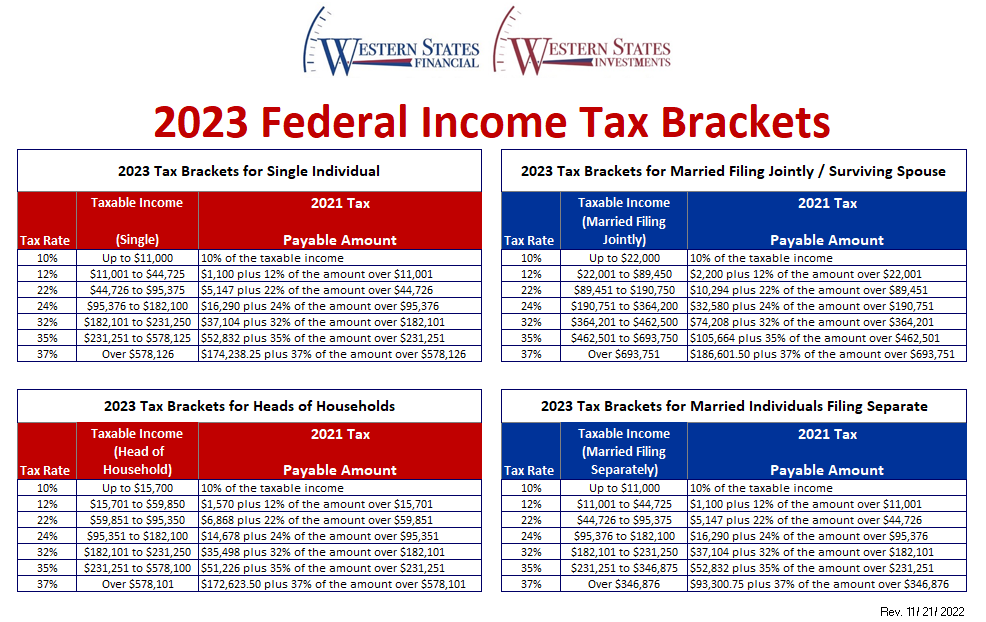 2023 Federal Tax Brackets Tax Rates Retirement Plans Western