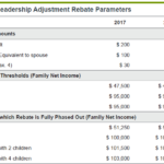 Alberta Budget 2016 How Much Is This Carbon Tax Going To Cost Me