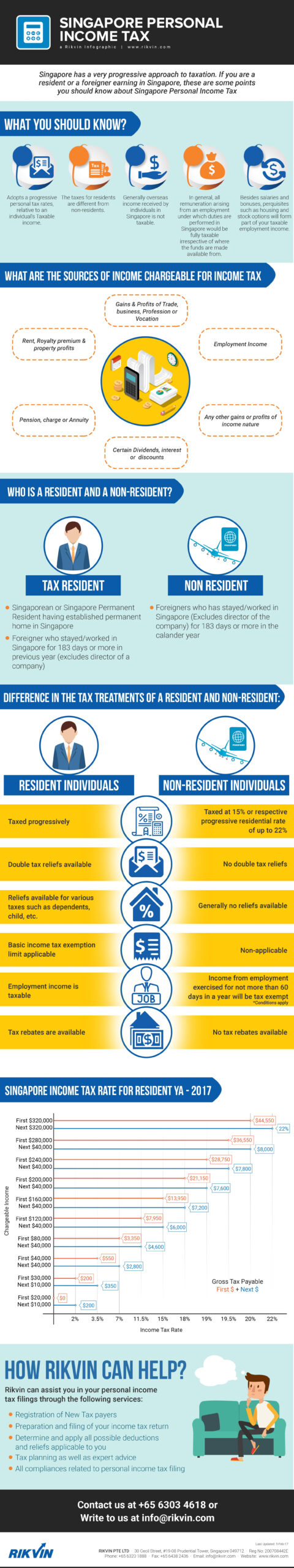 All Income Earned In Singapore Is Subject To Tax However Singapore 