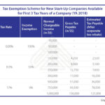 Asiapedia Singapore s Corporate Income Tax Quick Facts Dezan