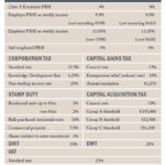 Budget 2022 Rebates