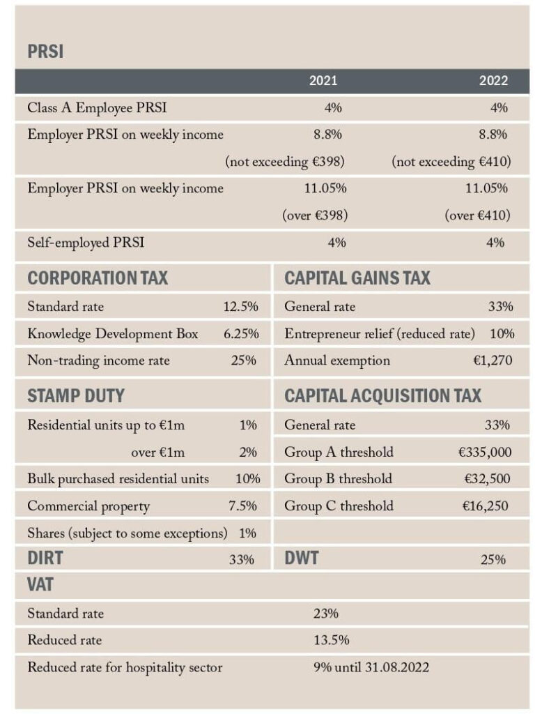 Budget 2024 Rebates