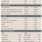 Budget 2022 Rebates