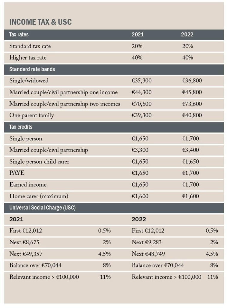 Budget 2024 Rebates