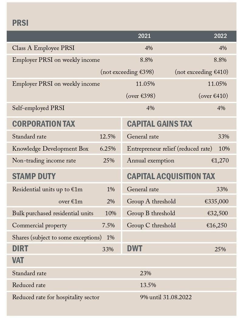 Budget 2022 Rebates