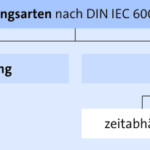 BWL Wirtschaft Lernen Optimale Pr fungsvorbereitung