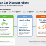 Clean Car Rebate Program Printable Rebate Form