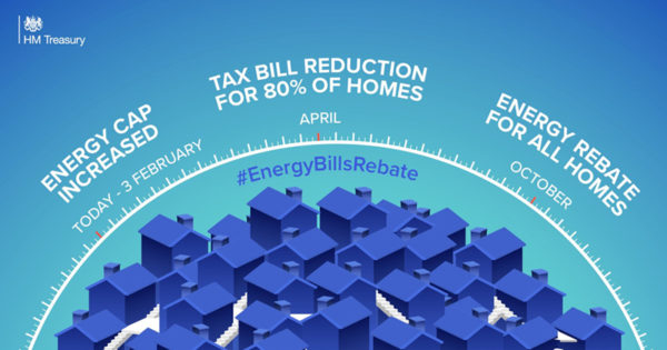 Council Tax Rebate Epping Forest District Council