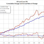 CPI Vella Mcclellan