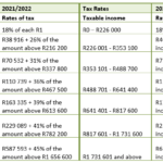 CRS News Flash 24 February 2022 SOUTH AFRICA 2022 2023 Budget