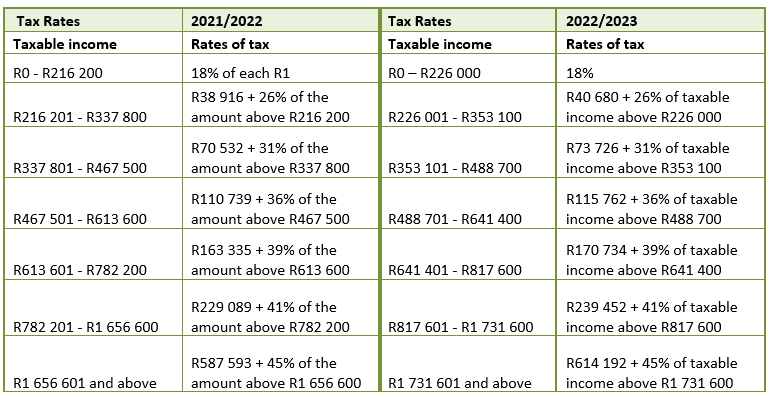 CRS News Flash 24 February 2024 SOUTH AFRICA 2024 2024 Budget 