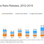 Data Note 2019 Medical Loss Ratio Rebates KFF