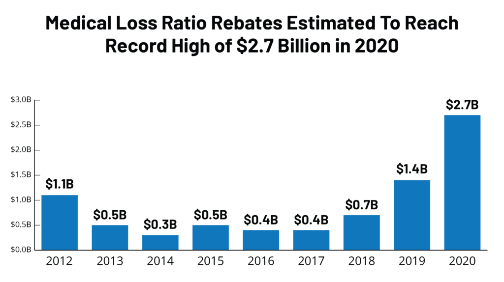 Data Note 2020 Medical Loss Ratio Rebates Methods 9346 02 KFF