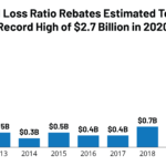 Data Note 2020 Medical Loss Ratio Rebates Methods 9346 02 KFF