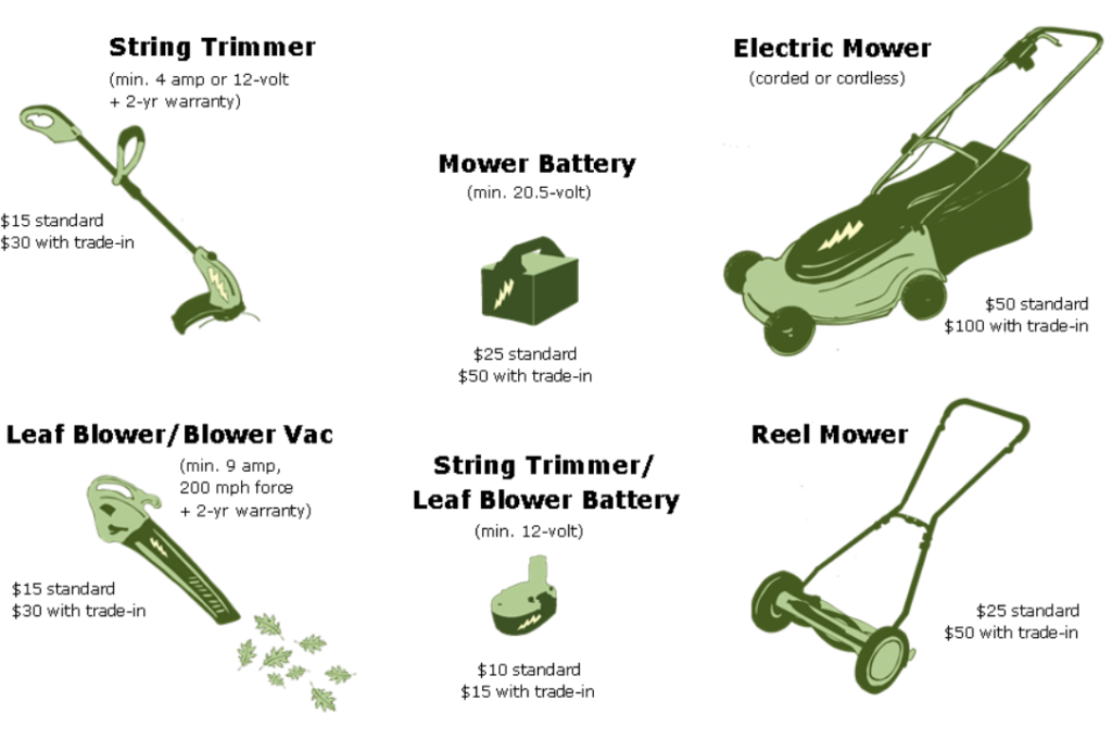 District 7 E Newsletter June 14 2019