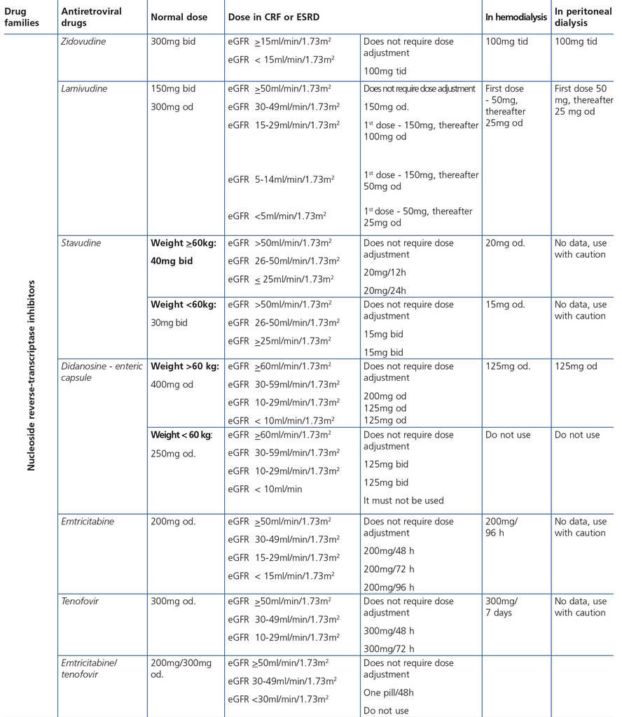 Dor Sc Gov Forms Best Of Consensus Document On The Management Of Renal