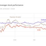 Drug Rebate Rule Spooks Pharmacy Benefit Manager Stocks