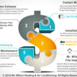 Energy Rebates Mr Wilson Air PumpRebate