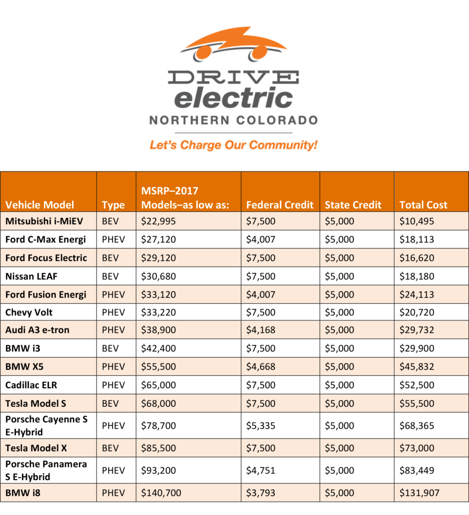 Ev Car Tax Rebate Calculator 2024 Carrebate