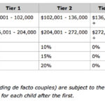 FactCheck Could Private Lifetime Health Cover Changes Cost 1000 More