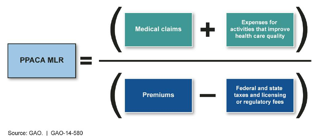 medical-loss-ratio-mlr-rebate-check-distribution-brooks-financial