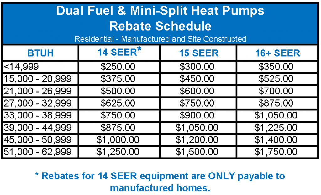 Heat Pump Rebate Baldwin EMC