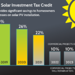 How Do I Get My Solar Tax Rebate or ITC Omnidian Client Support