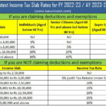 Latest Income Tax Slab Rates For FY 2022 23 AY 2023 24 Budget 2022