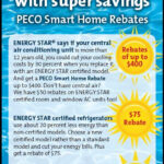 PECO Rebates Central Air Conditioning Air Conditioning Unit Peco