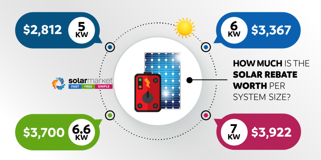 Pin On Solar Power Info graphics