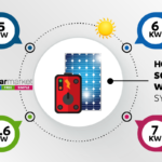 Pin On Solar Power Info graphics