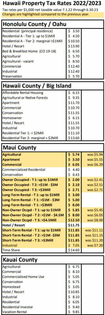 Predictability Fosters Progress Hawaii Legislative Updates