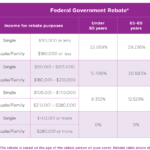 Private Health Insurance Rebate Navy Health