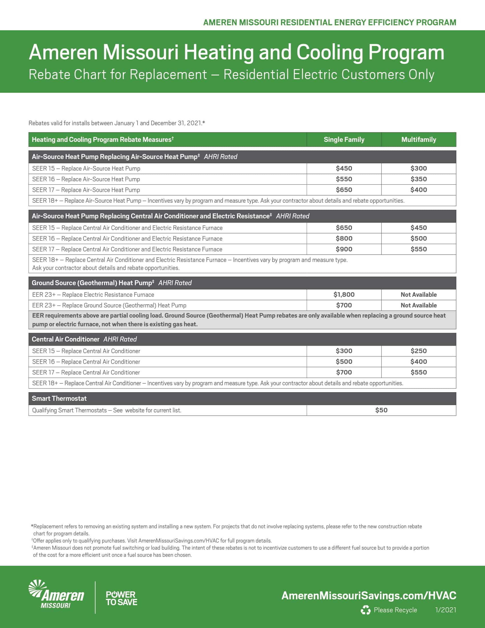 Rebate For New Furnace 2022 Rebate2022