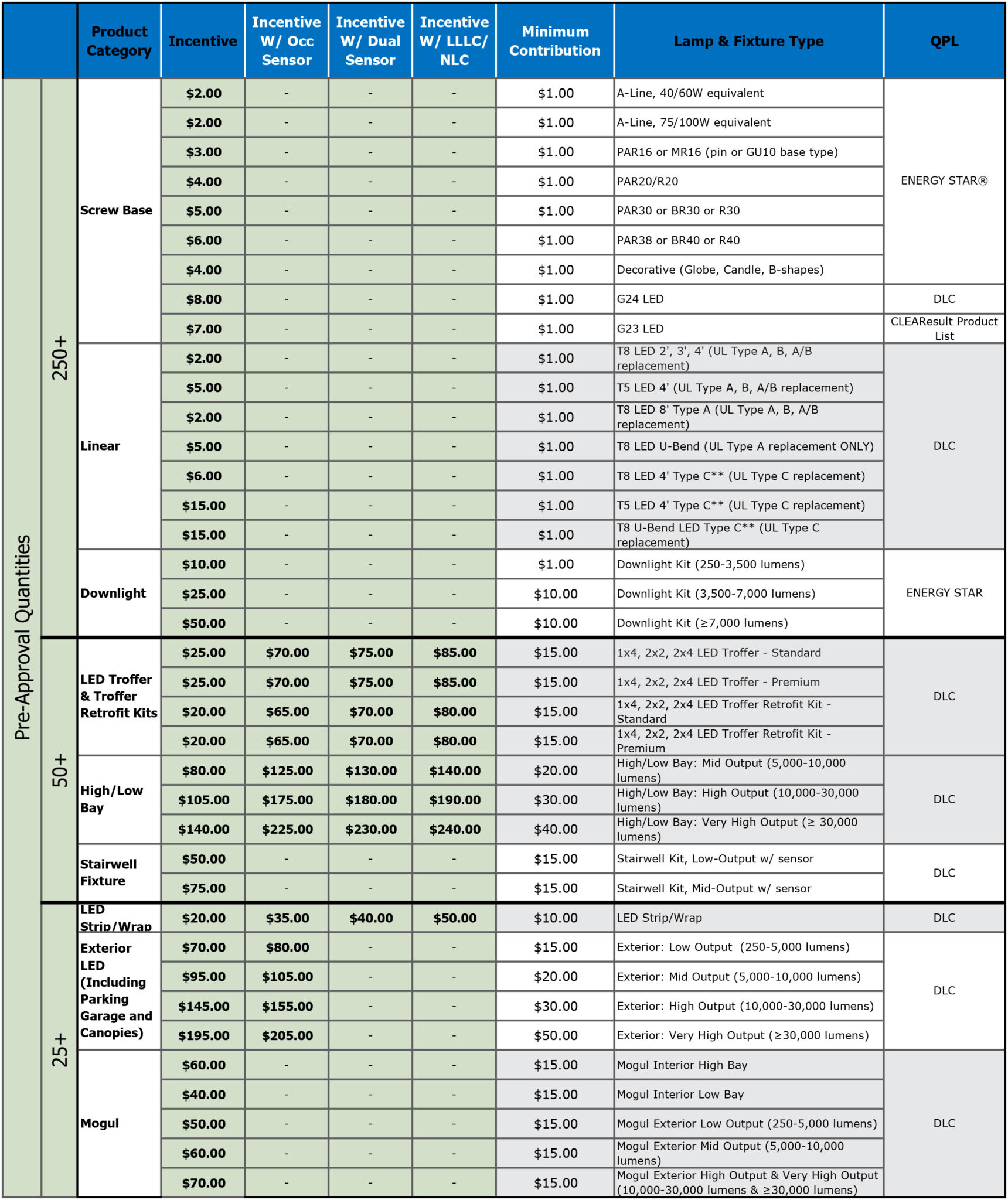 Rhode Island LED Rebates What Having Energy Efficient Commercial 