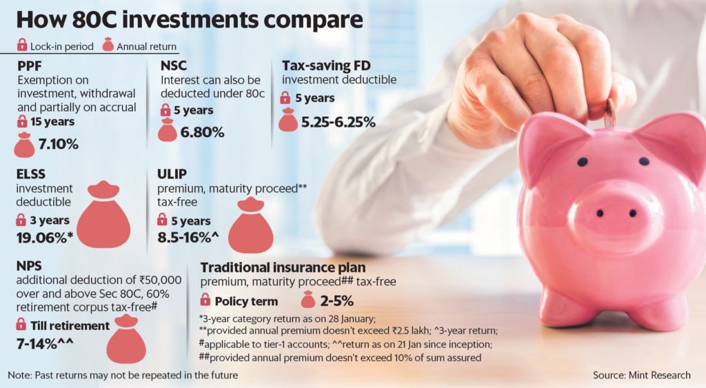 Seven Ways To Get The Section 80C Tax Rebate