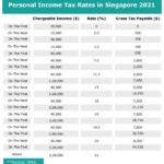 Singapore Corporate Tax Rate Singapore Taxation Guide 2021