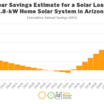 Solar Rebates Renewable Energy Incentives For Arizona AltE