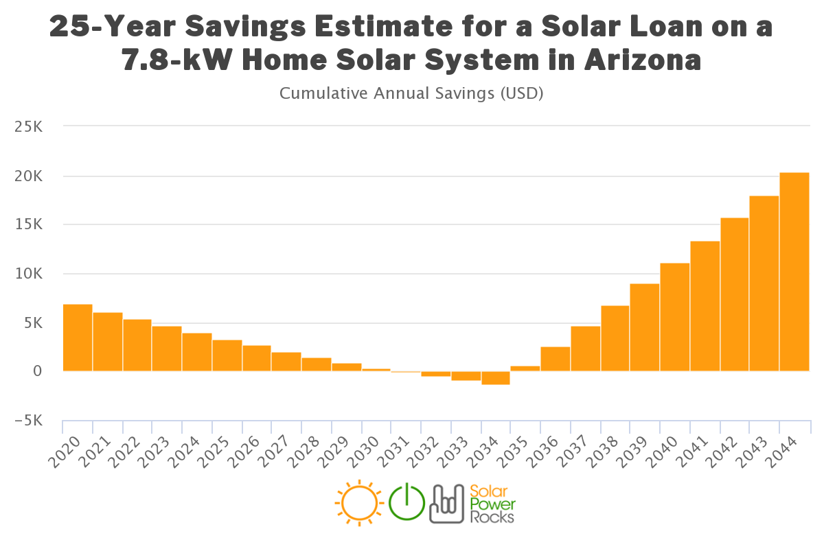 Solar Rebates Renewable Energy Incentives For Arizona AltE