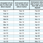 Tax Refund Schedule 2022 Calendar Veche