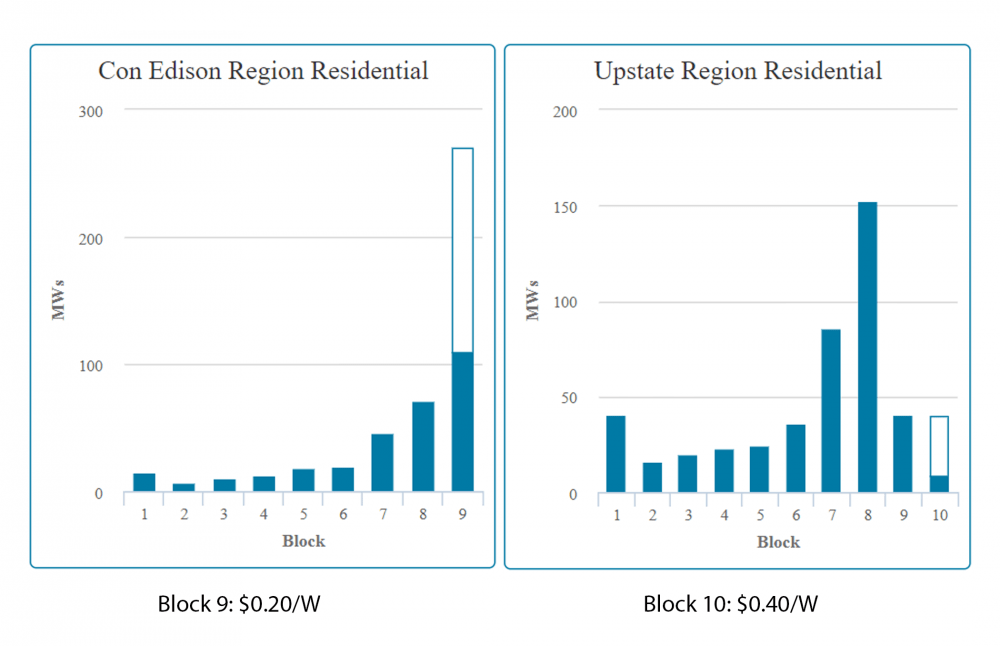 This Is An Attachment Of Solar Rebates By State In 2024 Solar From New 