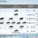 2022 Electric Vehicle Rebates Rebate2022