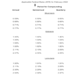 2022 Federal Recovery Rebate Credit Recovery Rebate