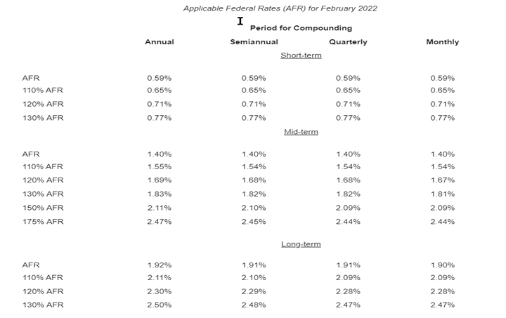 2022 Federal Recovery Rebate Credit Recovery Rebate